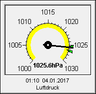 Luftdruck