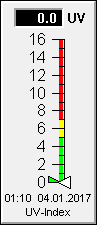 UV Sensor