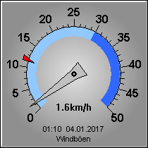 Windböen