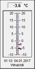 Windchill