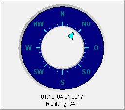 Windrichtung